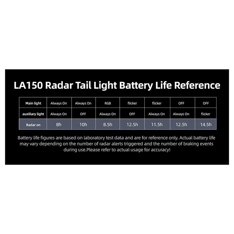 ไฟท้ายจักรยาน A89E-Bike Radar  - Cycling Radar Tail Light Rear Warning บทวิจารณ์และราคา