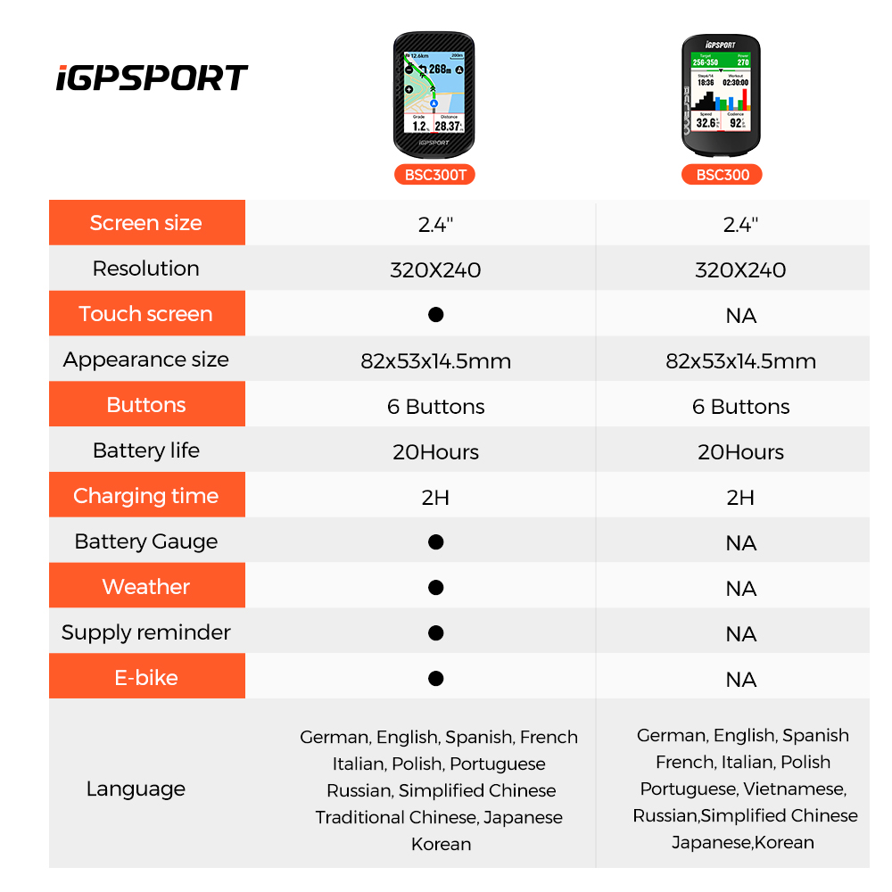 iGPSPORT BSC300T คอมพิวเตอร์จั - Cycling Computer Gps Wireless Color Screen บทวิจารณ์และราคา