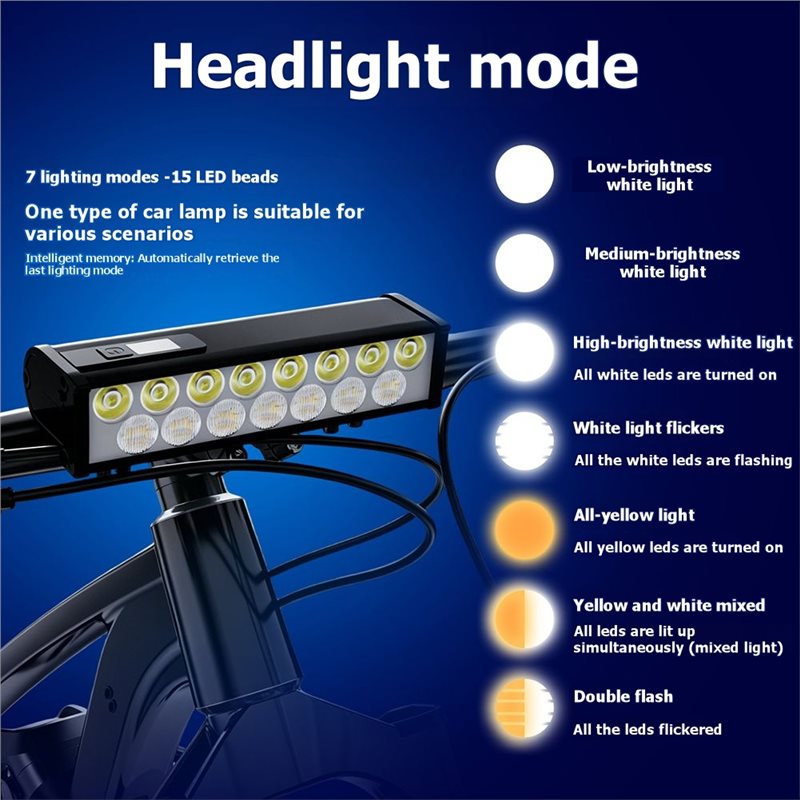 ชุดไฟจักรยาน B48B 2000 ลูเมน ไ - Bike Headlight 2000 Lumens Rechargeable บทวิจารณ์และราคา